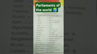 parliaments of the world 🌎🌍generalknowledge viralshorts [upl. by Meggs]