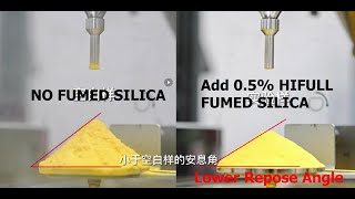 HIFULL Fumed Silica Improves Flowing Ability of Powder Coatings [upl. by Scheck]