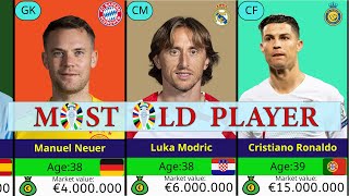 MOST OLD PLAYER  EURO 2024 [upl. by Anayad743]