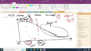 VLSI Design  007 Different Regions on VTC Curve of a Inverter [upl. by Asp]