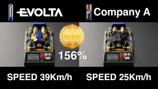 Nueva Evolta vs Competencia [upl. by Isidoro]