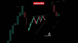 what is consolidation trading patterns credit tiktok thetradingsyndicate [upl. by Lenahc]