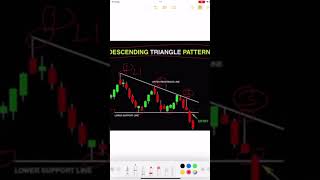 DESCENDING TRIANGLE PATTERN PSYCHOLOGY [upl. by Onaivatco848]