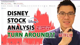 Why Disney DIS Stock Will Recover [upl. by Kcirde]