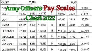 Army officers Pay Scales 2022 Chart  Existing And Revised BPS  Pay Pension Tax [upl. by Jordanna]