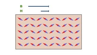 513  Magnetization by rotation of domains [upl. by Asilrahc572]