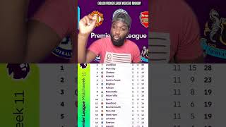 Epl Weekend roundup Match week 11 chelsea manutd mancity liverpool arsenal tottenham [upl. by Ecyor]