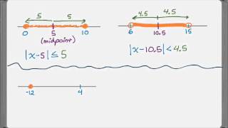 Inequalities into Absolute Value [upl. by Erland]