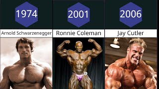 All Mr Olympia Winners 1965  2022 [upl. by Jankey755]