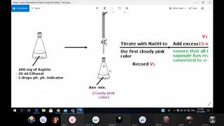 Experiment 10 Assay Determination of Aspirin using Back Titration  Section 6 [upl. by Lleon]