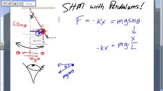 Small Angle Approximation for SHM in Pendulums [upl. by Akinhoj]