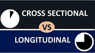 Difference between Cross Sectional and Longitudinal Studies  Panel Cohort Retrospective Study [upl. by Eeliak]