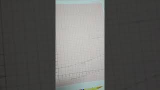 CONDUCTOMETRIC TITRATIONS CH3COOH vs NaoH part2Graphamp calculations [upl. by Ardnauqal]