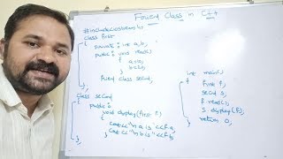 Friend Class in C Programming [upl. by Mora]