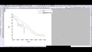 How to plot FTIR Data  FTIR Data Analysis [upl. by Ilek410]