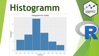 Histogramm in R mit ggplot erstellen  Daten visualisieren in R 27 [upl. by Michelina]