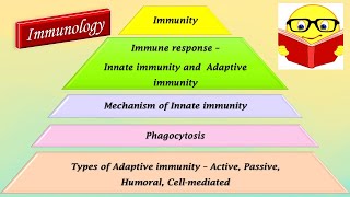 Immunity and its types [upl. by Etra]