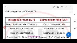 Intracellular fluid vs Extracellular fluid [upl. by Pellet]