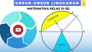 Unsur Unsur Lingkaran  Matematika SD Kelas 6 Semester 1 [upl. by Lehte556]