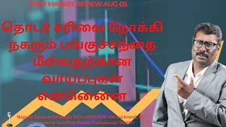 AUG 06 postMarketReport  Stock Master Nagaraj  Trading  Nifty  Banknifty  Levels [upl. by Ceporah722]