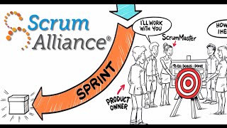 What is Scrum [upl. by Ardeen336]