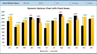 Dynamic Variance Arrows Chart with Check Boxes [upl. by Eanil584]