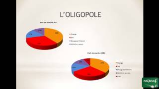 Economie  Les structures du marché [upl. by Nallak]