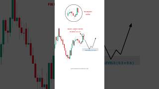 ISS STRATEGY SE 1000 PROFIT ESE KRE tradingview  stockmarket  crypto  Trading  shorts [upl. by Orfinger]