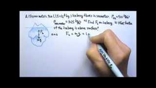 AP Physics 2 Fluid Mechanics 12 Floating Object [upl. by Nueovas52]