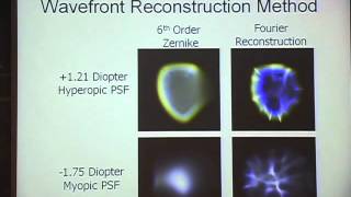 PhotoTechEDU Day 22 Measuring Interpreting and Correcting Optical Aberrations [upl. by Aneeh]