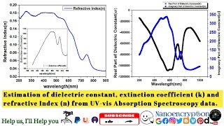 Estimate Dielectric constant Refractive Index and Extinction coefficient k from UVvis AS data [upl. by Narmis]