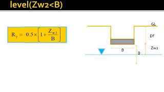 Geotechnical Engineering II KTU SyllabusModule 3Chapter 33 [upl. by Stefan]