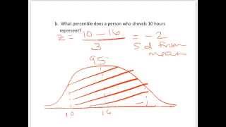 Using the Empirical Rule to Determine Percentiles [upl. by Aicirtac]