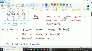 CCNA 200301 v11 DAY 18  Hindi [upl. by Aanas]