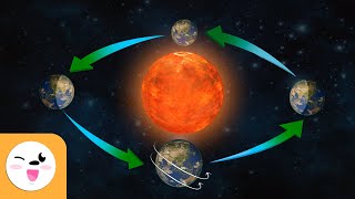 Rotação e Translação da Terra  Os Movimentos do Planeta Terra [upl. by Mccollum]