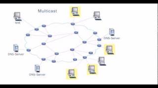 Medieninformatik  Kommunikationsnetze  IPv6Adresstypen  20 [upl. by Borroff]