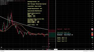 Review of Current Seasonal Futures Spreads Strategies [upl. by Sochor]