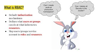 Kubernetes RBAC explained [upl. by Heywood294]