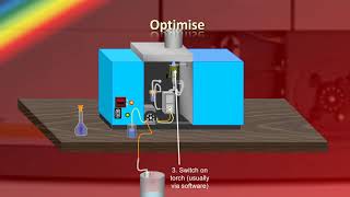 Introduction InductivelyCoupled Plasma Optical Emission Spectroscopy 1 [upl. by Moor784]