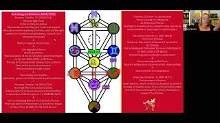 Astrology of October 2024 Week 3 Full Moon in Aries [upl. by Alonso]