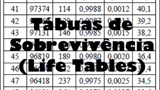 Tábuas de sobrevivência life tables tábua atuarial [upl. by Luas]