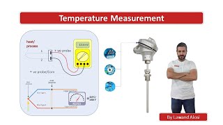 Temperature Measurement  Thermocouple Part IA [upl. by Joan]