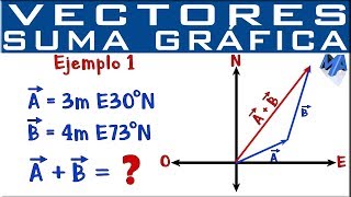 Suma de vectores método gráfico  Ejemplo 1 [upl. by Galven]