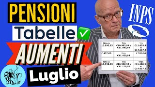 PENSIONI 👉 Ecco le TABELLE INPS con gli IMPORTI QUATTORDICESIMA  AUMENTI MINIME con ARRETRATI❗️ 📊 [upl. by Ecyor]