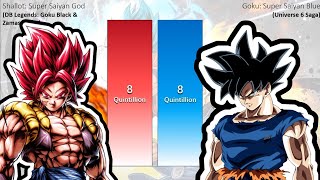 Shallot amp Giblet Vs Goku POWERLEVELS  DBLDBS [upl. by Lseil9]