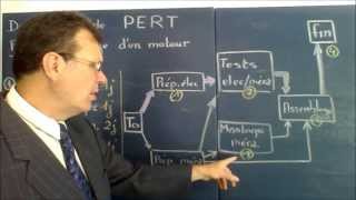 Gestion de Projet 9 Introduction au diagramme  réseau PERT avec exemple [upl. by Sarge]