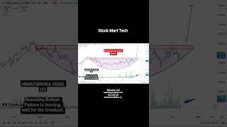 HIMATSINGKA SEIDE breakout stock trading shortvideo stockmarketinvesting shorts share market [upl. by Iramo]