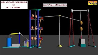 Motor Protection  Characteristics amp Applications [upl. by Ahsienor]