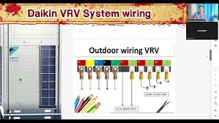 Daikin VRV System Wiring in English [upl. by Nueoht]