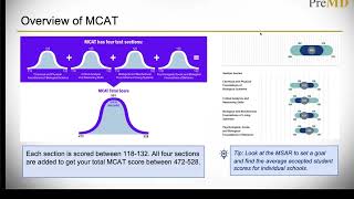 PreMed Program Overview of the MCAT 2024 [upl. by Dnalra404]